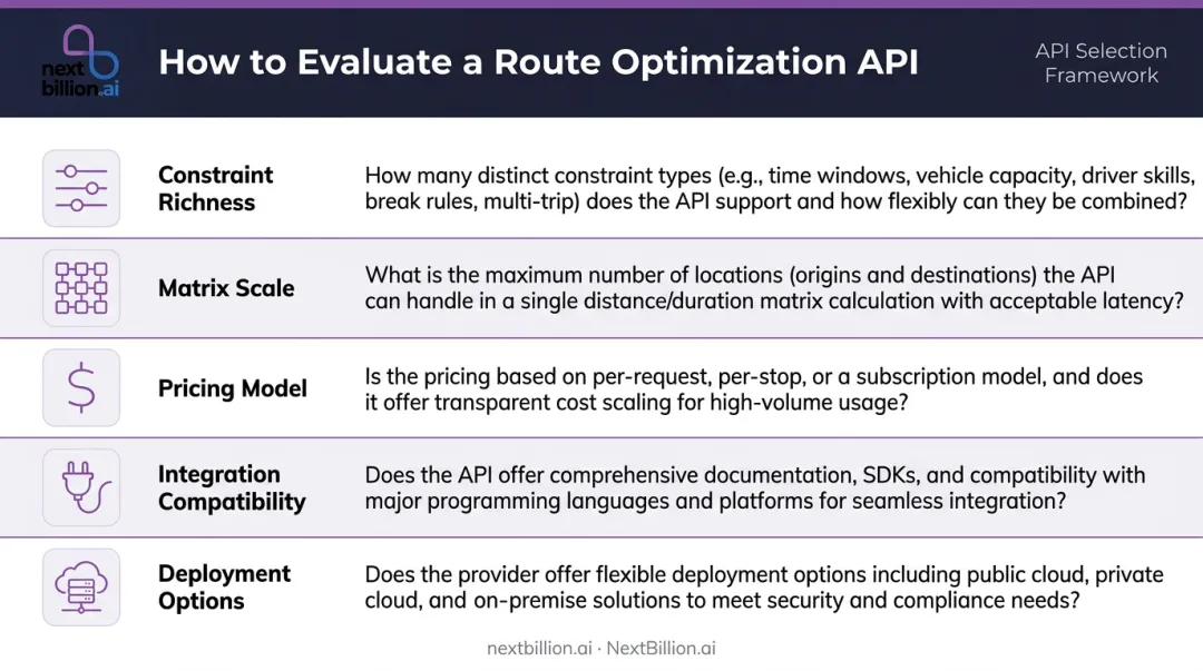 Five-criteria route optimization API evaluation framework comparison table infographic
