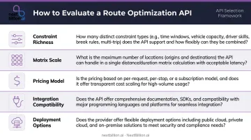 Five-criteria route optimization API evaluation framework comparison table infographic