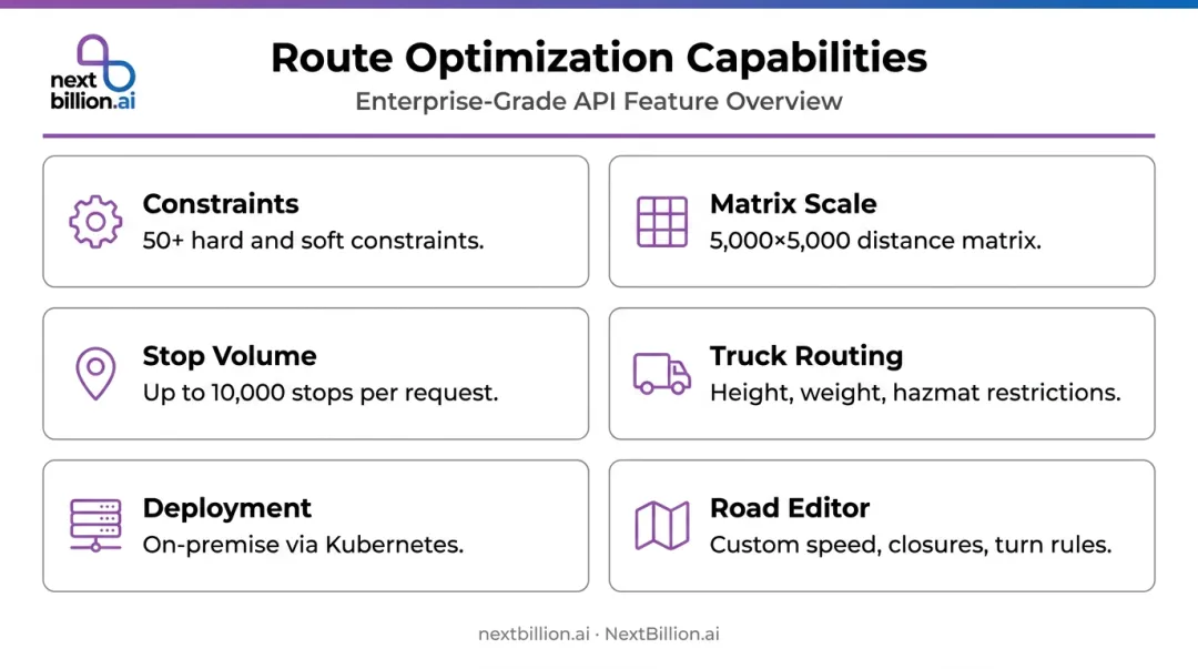 NextBillion.ai route optimization platform key features and capabilities overview infographic