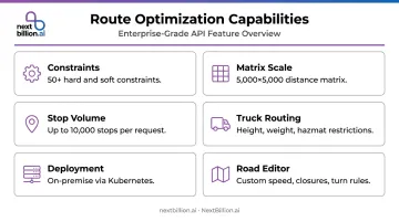NextBillion.ai route optimization platform key features and capabilities overview infographic