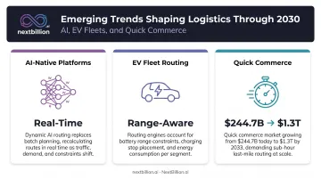 Three emerging route optimization trends through 2030 AI EV quick commerce timeline