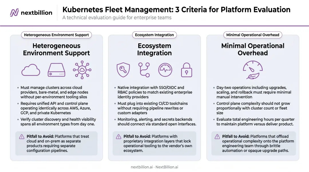 Kubernetes fleet management platform evaluation criteria three key characteristics compared