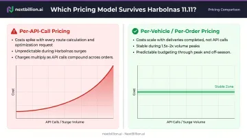 Per API call versus per vehicle pricing model cost comparison during Indonesian peak season