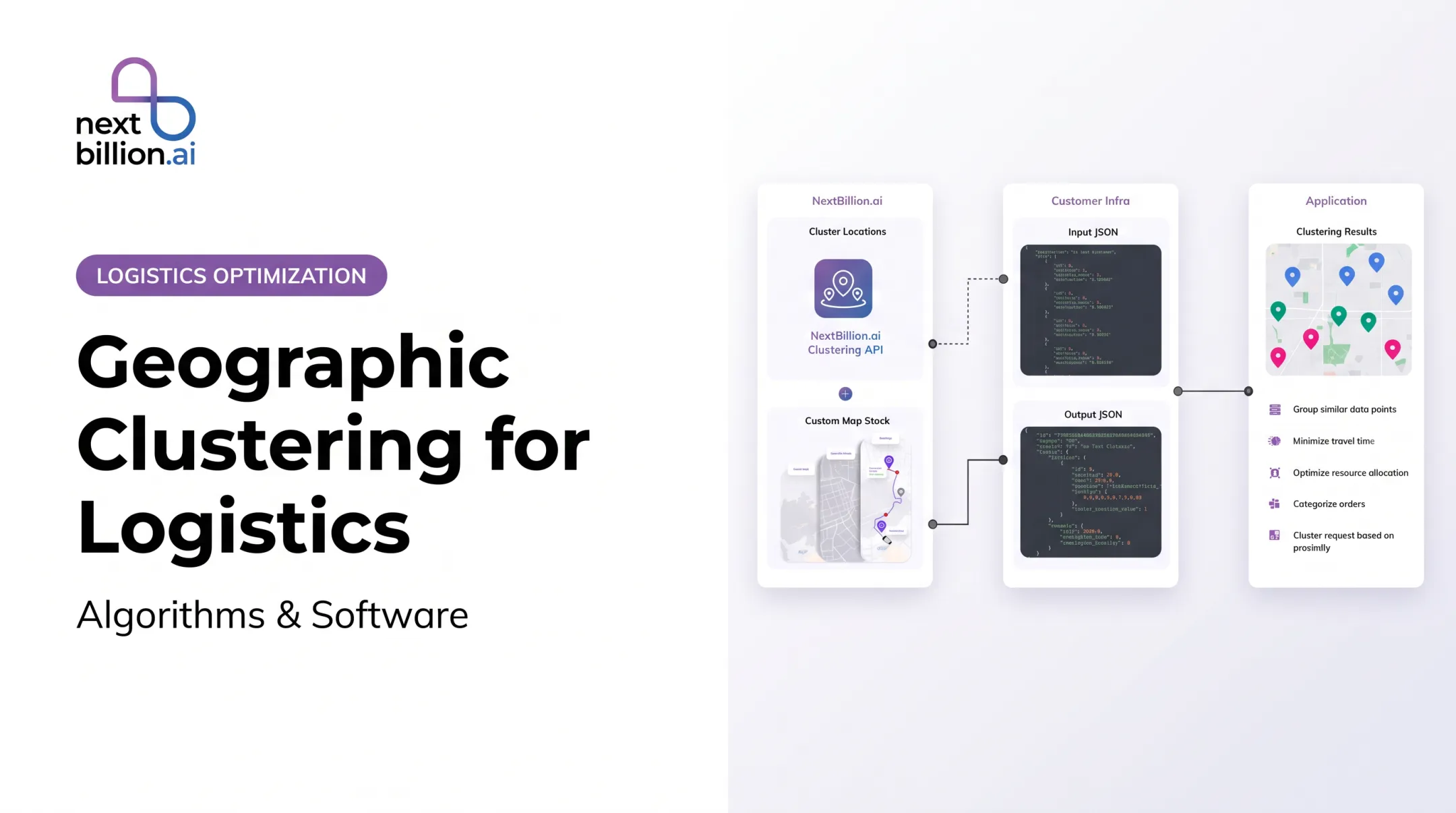 Geographic Clustering for Logistics: Algorithms &amp; Software