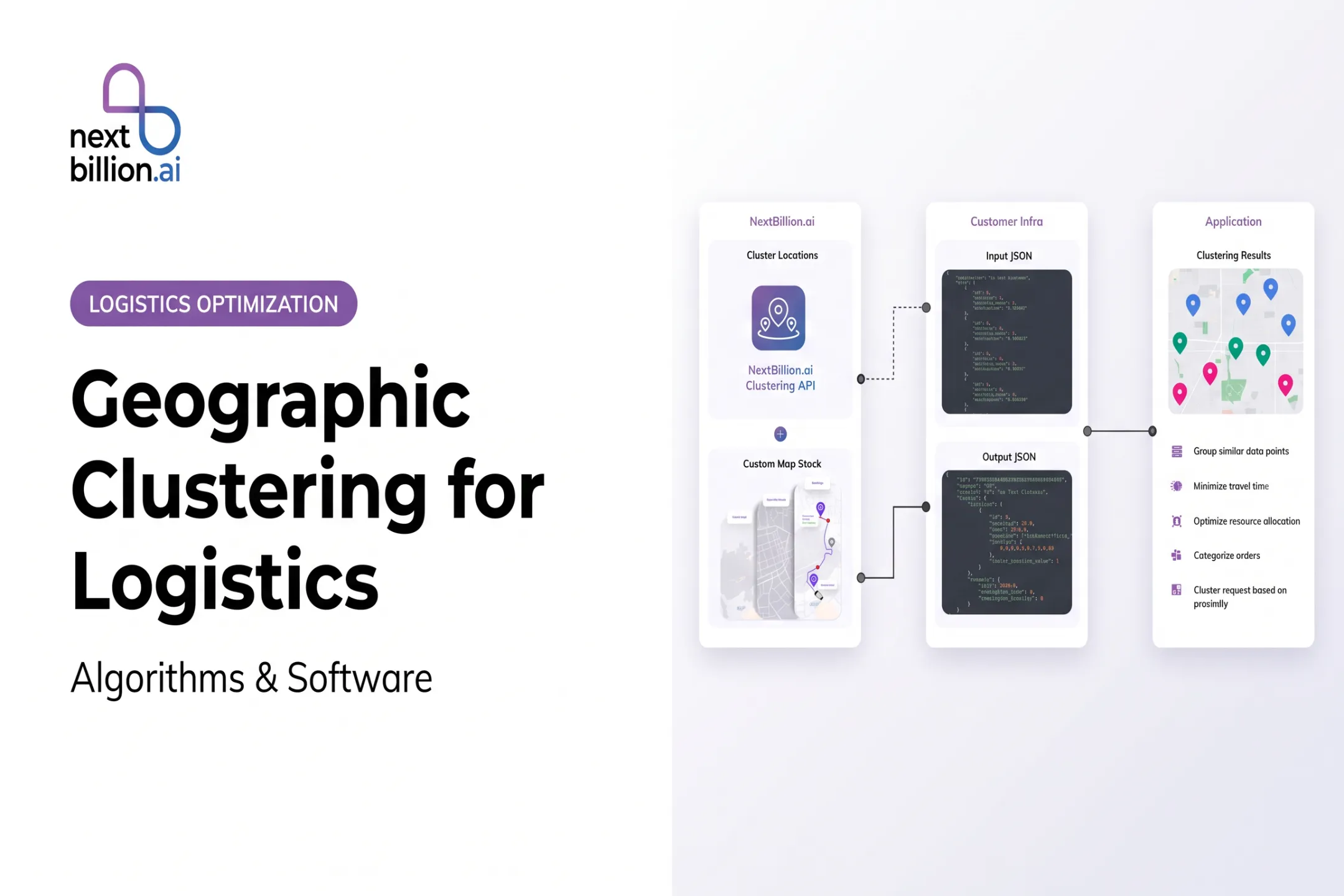 Geographic Clustering for Logistics: Algorithms & Software