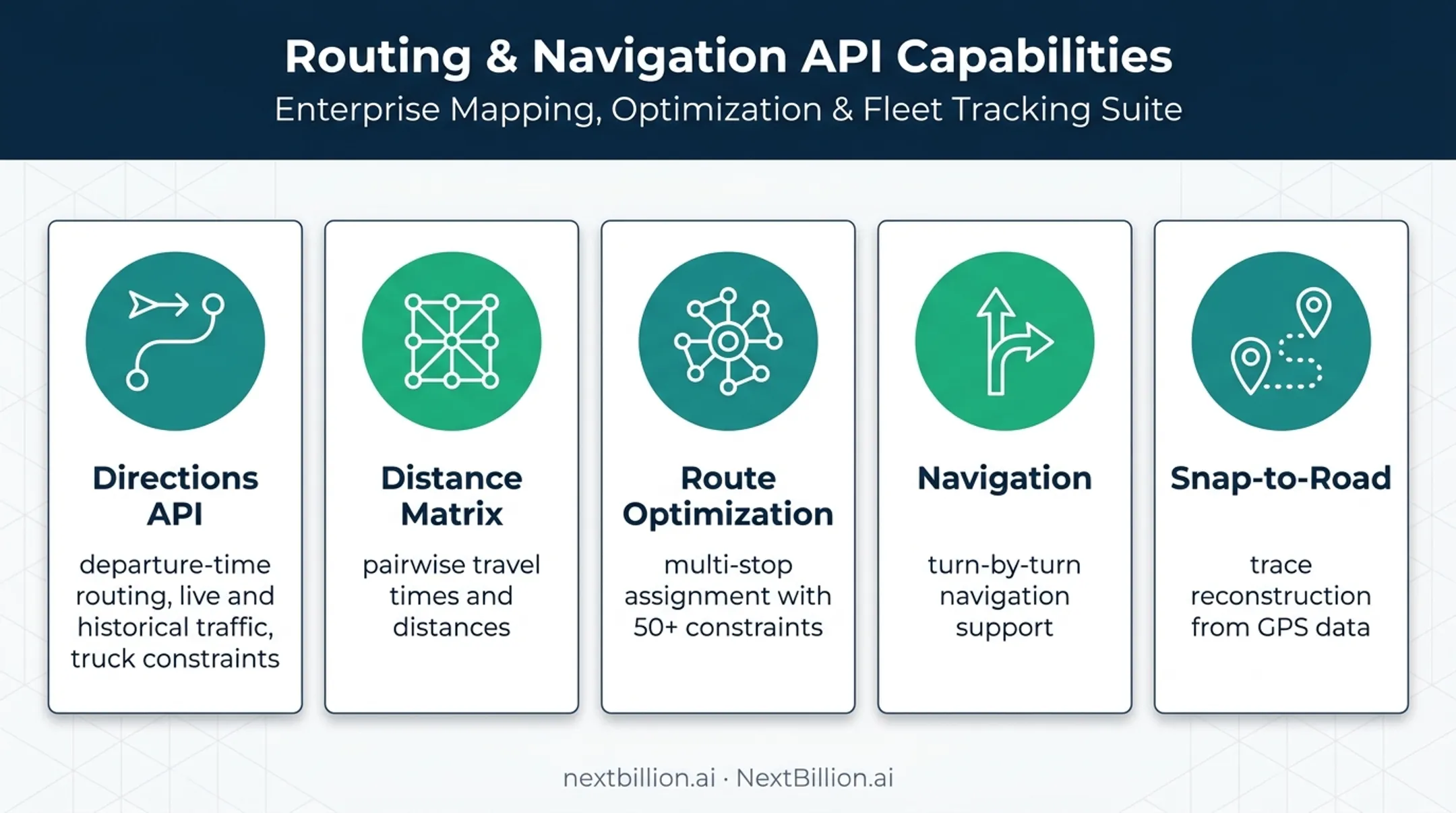 NextBillion.ai routing platform API capabilities and logistics features