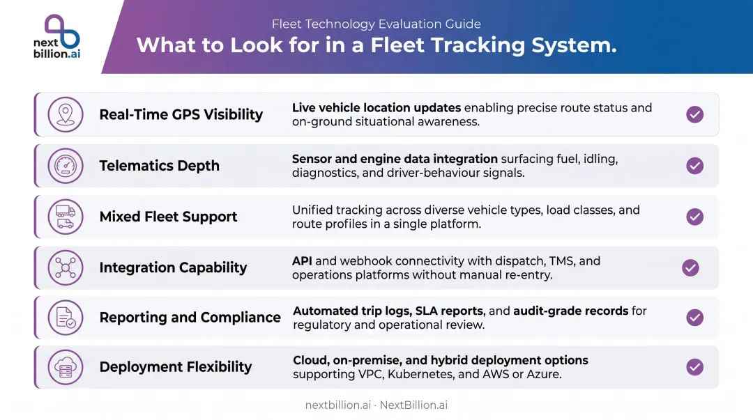 Waste management fleet tracking system evaluation checklist with six key feature categories