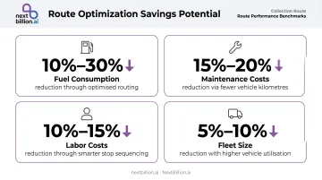 Route optimization savings comparison showing fuel maintenance labor and fleet cost reductions