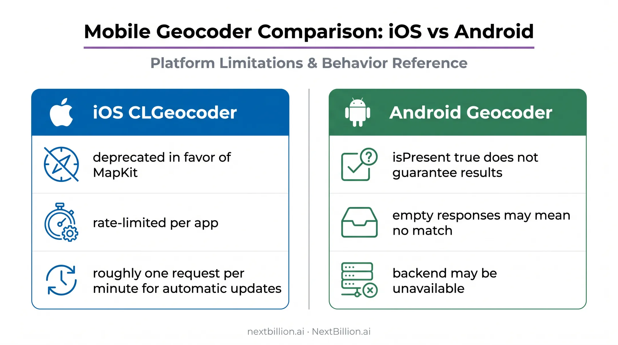 iOS and Android reverse geocoding platform behavior comparison
