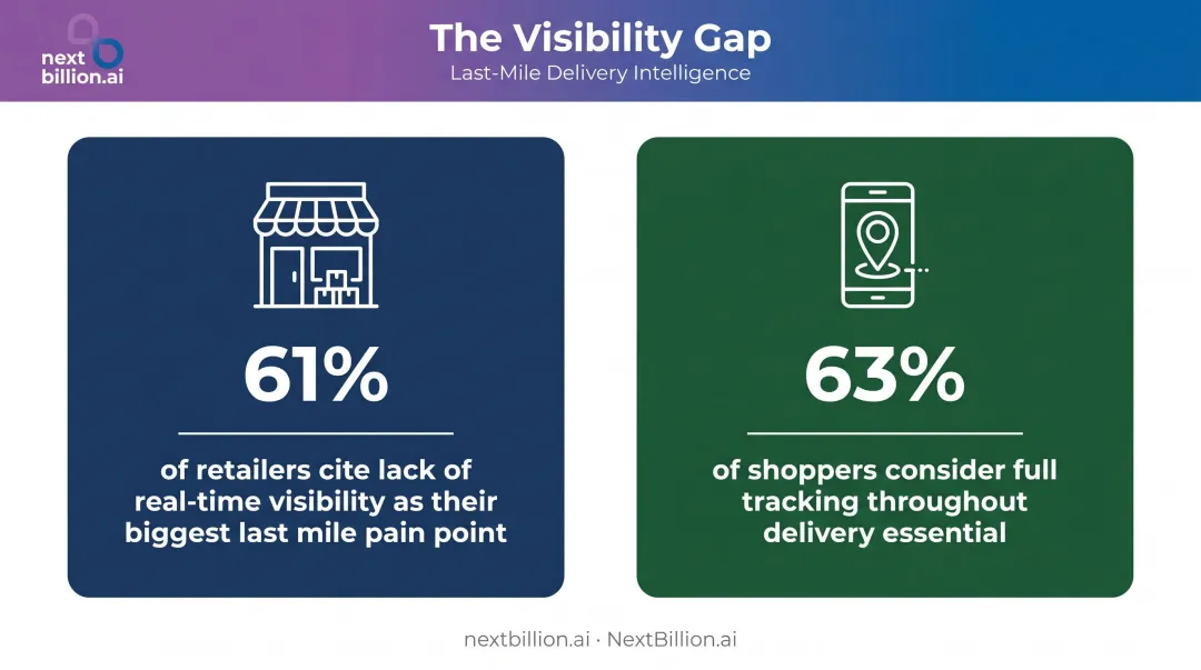 Last mile delivery visibility gap impact statistics on retailers and consumers infographic