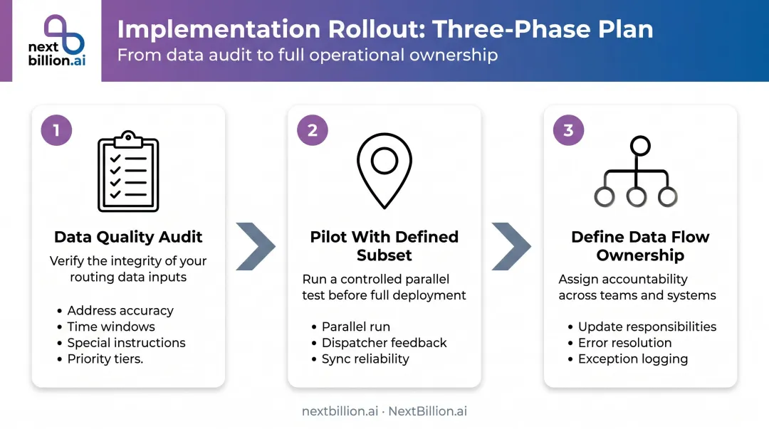 Three-phase CRM route optimization rollout process data quality pilot ownership