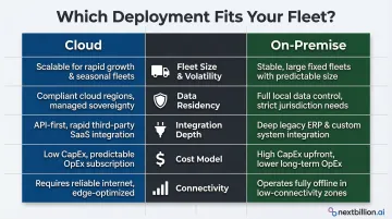 5-dimension cloud versus on-premise route planning decision framework comparison chart