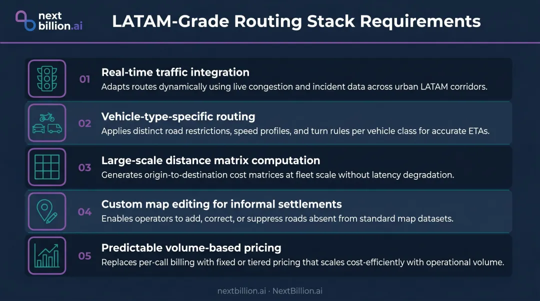 Five essential routing stack requirements for LATAM ride-hailing platform deployment