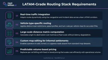 Five essential routing stack requirements for LATAM ride-hailing platform deployment