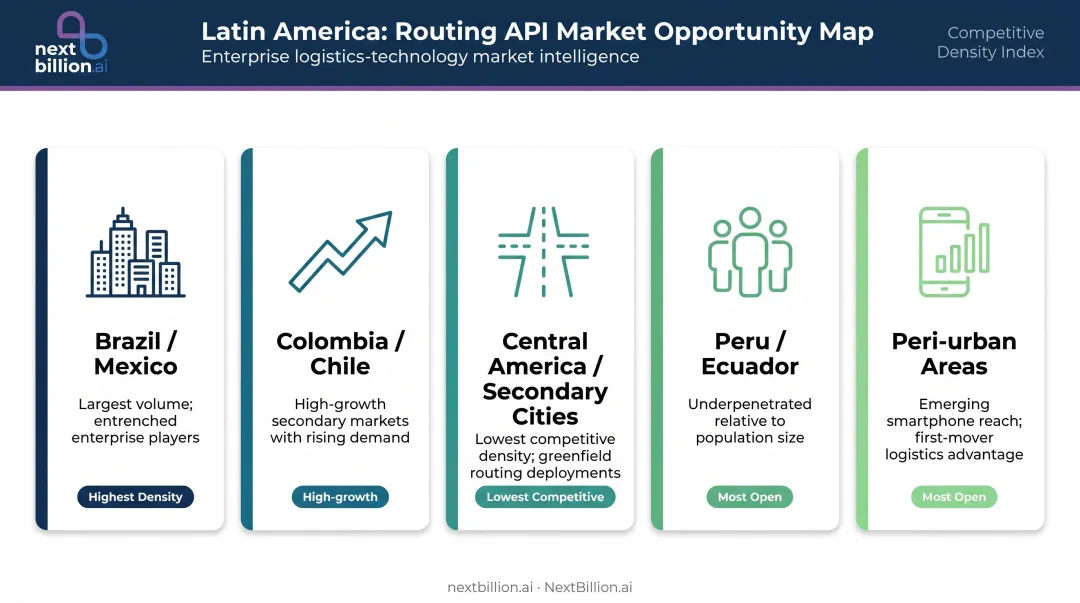 LATAM ride-hailing market opportunity breakdown by country and competitive density