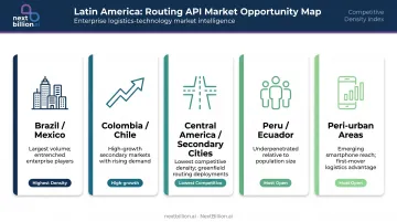 LATAM ride-hailing market opportunity breakdown by country and competitive density