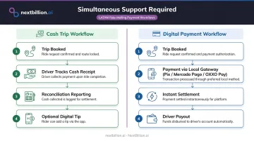 LATAM ride-hailing dual payment workflow cash and digital side-by-side comparison
