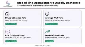 Four key ride-hailing operational stability metrics dashboard KPI infographic