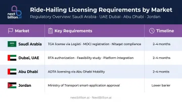 Middle East ride-hailing regulatory requirements comparison across four key markets
