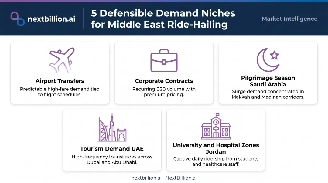 Five defensible ride-hailing niche demand channels in Middle East markets