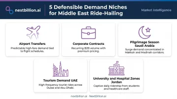 Five defensible ride-hailing niche demand channels in Middle East markets