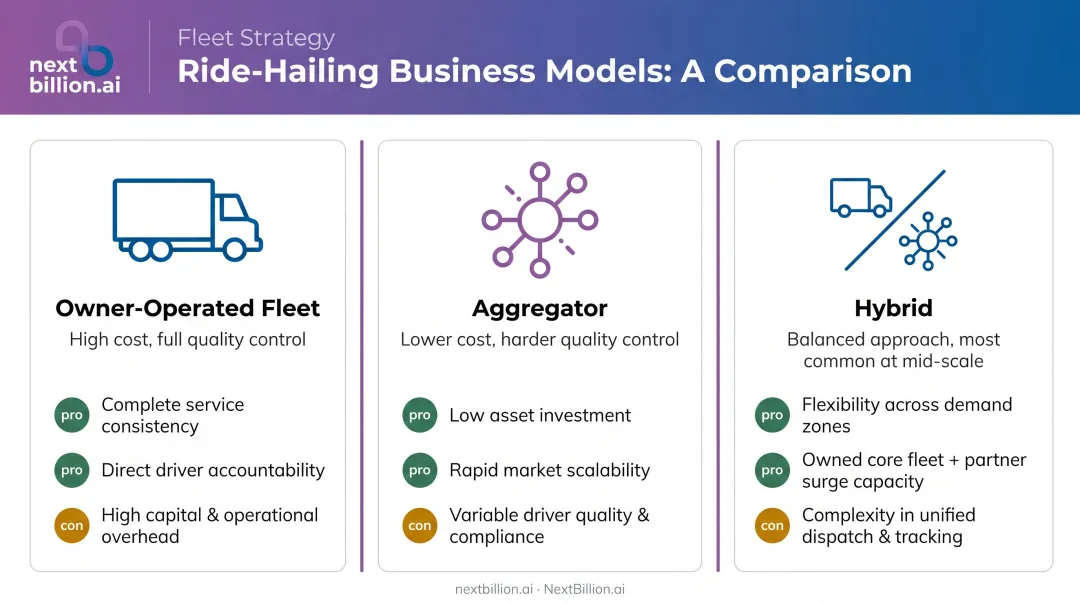 Three ride-hailing business models comparison infographic owner fleet aggregator hybrid