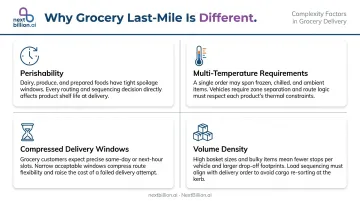 Four unique constraints of grocery last-mile delivery complexity infographic