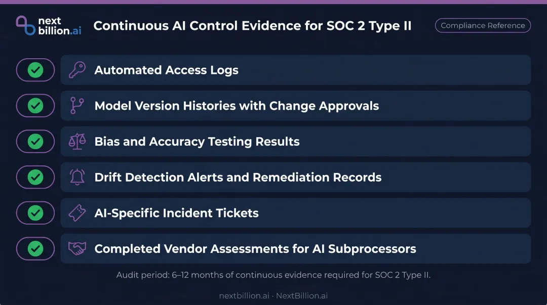 SOC 2 Type II AI control evidence checklist six required audit documentation categories