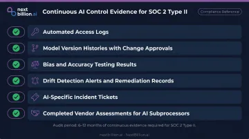 SOC 2 Type II AI control evidence checklist six required audit documentation categories
