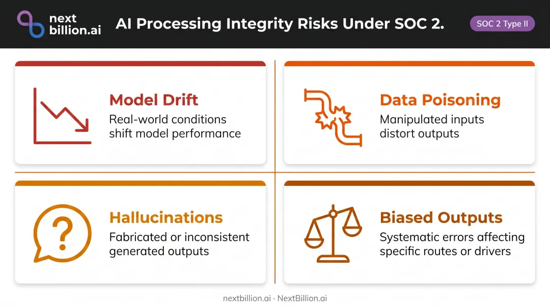 Four AI processing integrity failure modes drift poisoning hallucinations and bias explained
