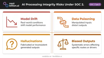 Four AI processing integrity failure modes drift poisoning hallucinations and bias explained