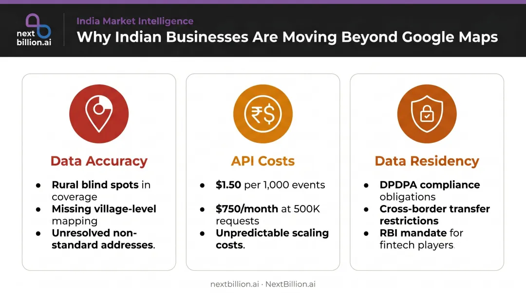 Three key pressures driving Indian businesses away from Google Maps infographic