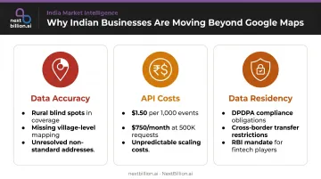 Three key pressures driving Indian businesses away from Google Maps infographic