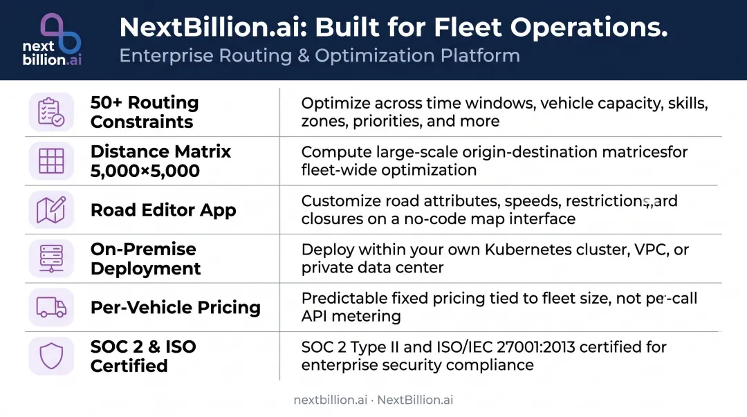 NextBillion.ai enterprise routing platform key differentiators feature comparison infographic