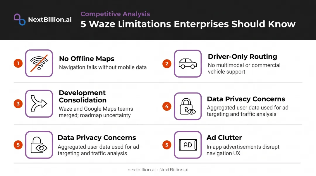 Five key Waze limitations driving users to seek navigation alternatives in 2026