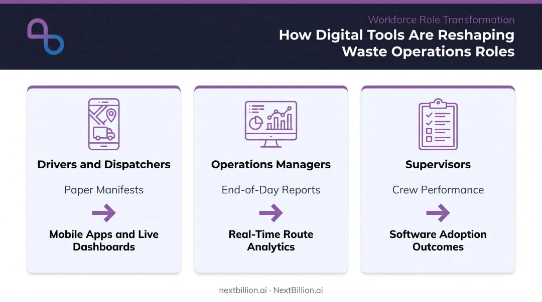 Three workforce roles transformed by digital waste management software tools
