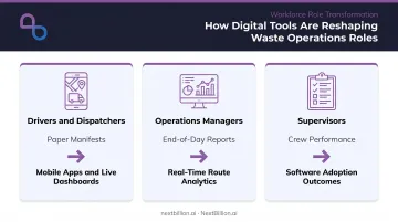 Three workforce roles transformed by digital waste management software tools