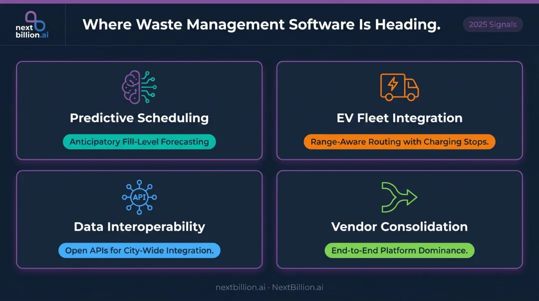 Four future signals shaping waste management software direction through 2030