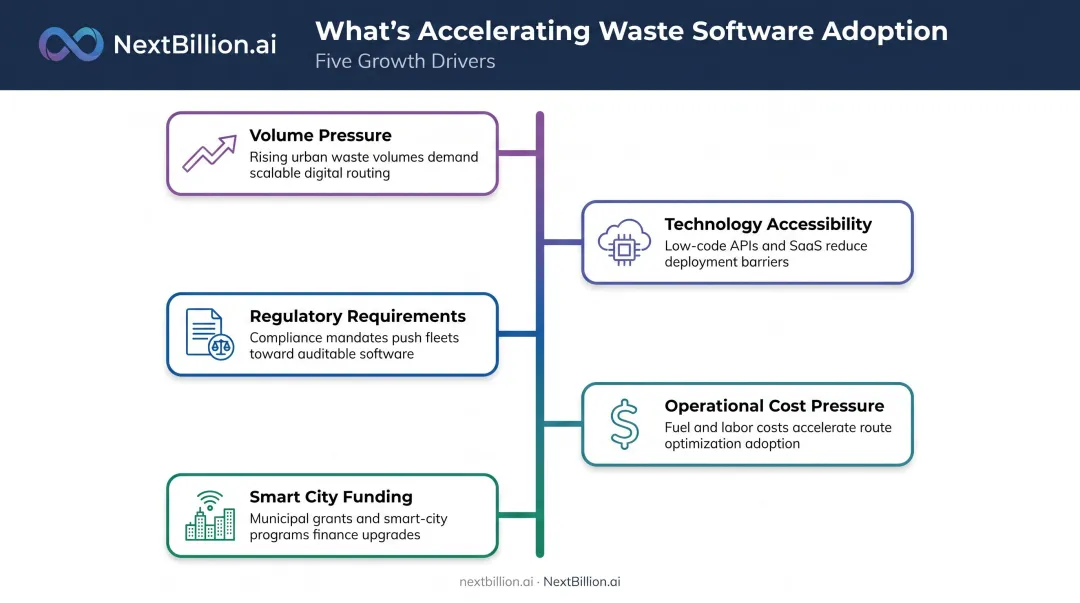 Five structural forces driving waste management software market growth acceleration