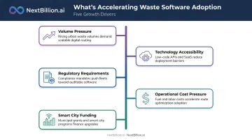 Five structural forces driving waste management software market growth acceleration