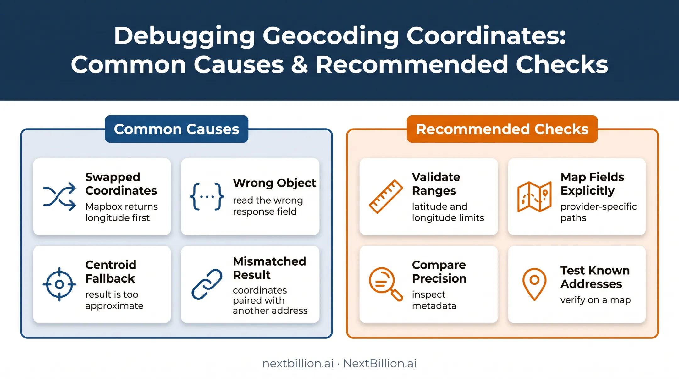 Geocoding coordinate troubleshooting causes and validation checks