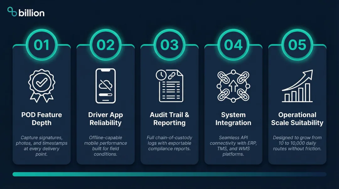 Five evaluation criteria for choosing best proof of delivery app couriers