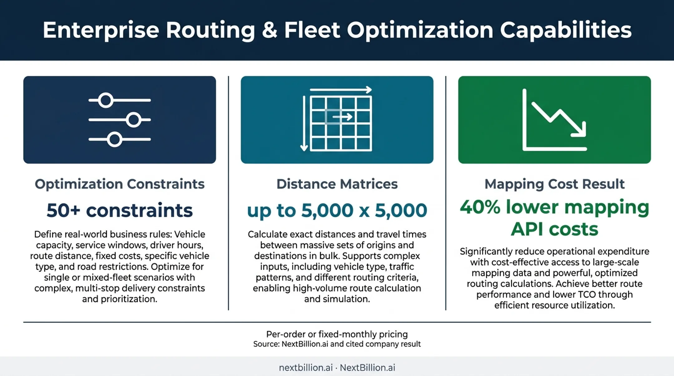 Route optimization API capabilities and food delivery cost savings