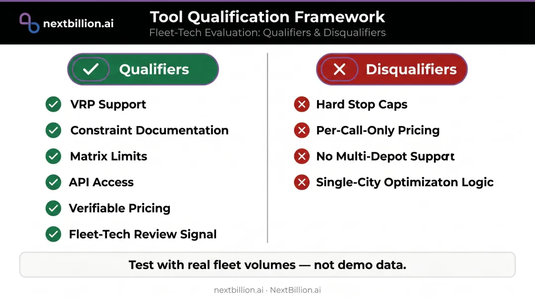 Agency route optimization tool evaluation framework qualification and disqualification criteria