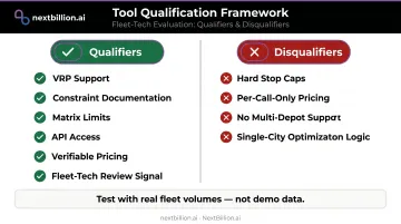 Agency route optimization tool evaluation framework qualification and disqualification criteria
