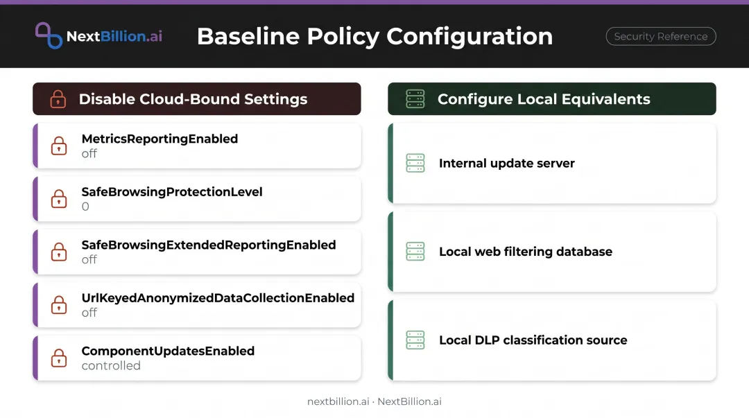 Air-gapped browser policy baseline configuration cloud versus local settings comparison