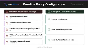 Air-gapped browser policy baseline configuration cloud versus local settings comparison
