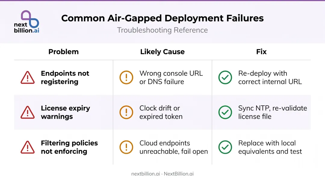 Three common air-gapped browser deployment failure modes causes and fixes summary