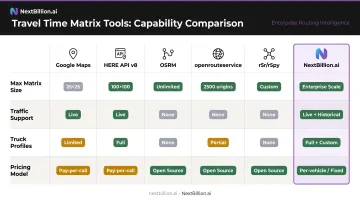 Travel time matrix API tools comparison chart size traffic truck pricing features