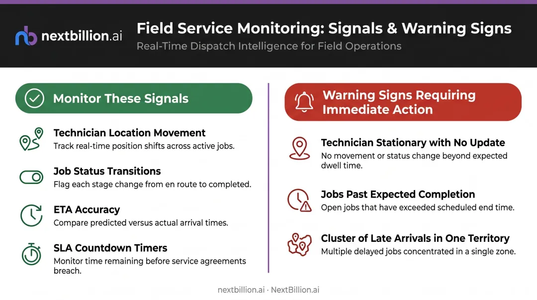 Dispatcher workspace active monitoring signals and operational warning signs comparison